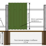 Configurarea și instalarea gardului de carton ondulat cu mâinile foto și tutoriale video