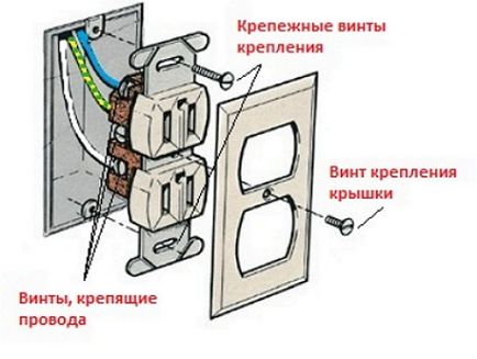 Instalarea și conectarea de mașini de gătit electrice, Reparare de apartamente cu propriile lor mâini (electric) Instalarea și conectarea de mașini de gătit electrice, Reparare de apartamente cu propriile lor mâini