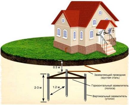 Instalarea și conectarea de mașini de spălat cu propriile mâini