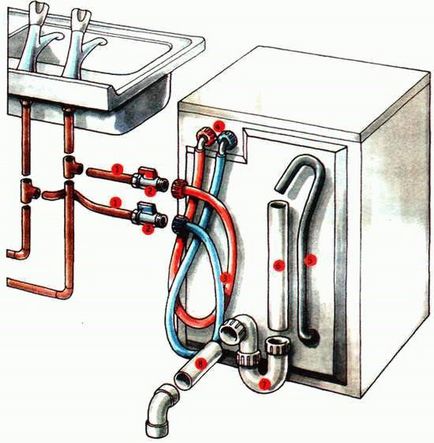 Instalarea și conectarea de mașini de spălat cu propriile mâini sfaturi