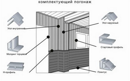 Instalarea panourilor de perete în bucătărie