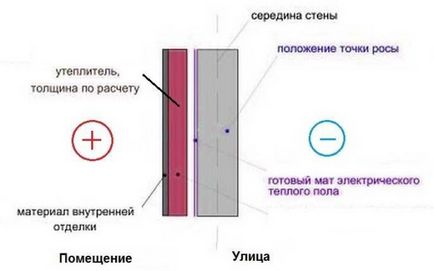 izolație de perete interior puteți vedea, cum faci ceea ce trebuie