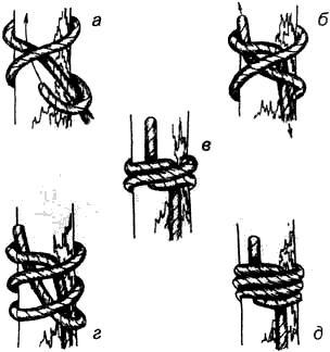 Fara Noduri schema din titlu Rope