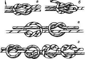 Fara Noduri schema din titlu Rope