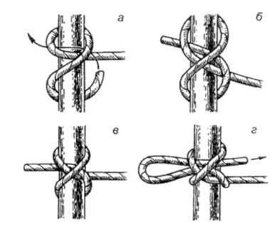 Fara Noduri schema din titlu Rope