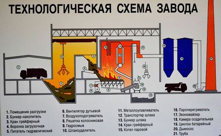 Care sunt pericolele instalațiilor de incinerare sunt benefice sau nocive MSZ