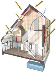 acasă funcția de ventilație, varietate, instalare și întreținere