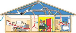 acasă funcția de ventilație, varietate, instalare și întreținere