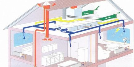 Ventilarea într-un design casă privată, instalare