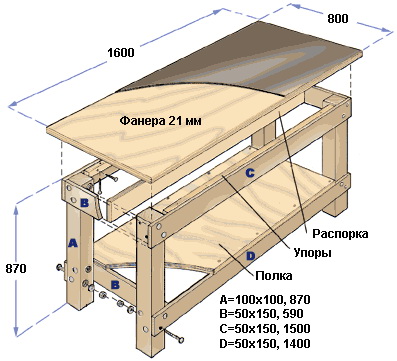 Bench mâinilor fotografii, desene, diagrame, video