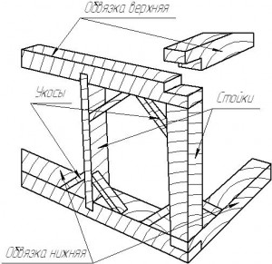 Rack cadru vertical