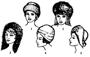 Tipuri de pălării