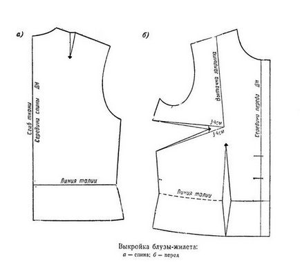 Model de bluze tăiate simplu modul de a face o bluză model cu mâneci scurte - Master class cu fotografie