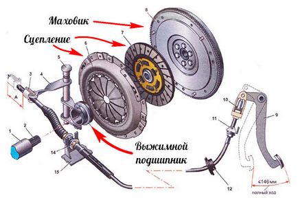 Principiul de funcționare Releaser, rezolvarea problemelor de bază, vase de reparații