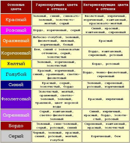 În ce culori pentru a decora peretele în apartament și a găsit combinația de alegerea culorilor, atunci când rumoare