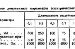 Efectele curentului electric la om