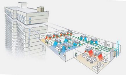 Sistemul de climatizare tip VRV, care este, principiul de funcționare, avantaje