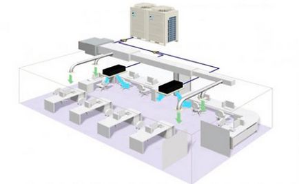 Sistemul de climatizare tip VRV, care este, principiul de funcționare, avantaje