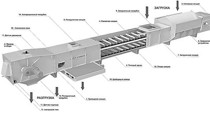 Introducere, prezentare generală a sistemelor de transport existente - calcul și proiectare a lanțului de antrenare