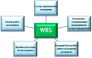 WBS - Proiect instrument de manager - pagina personală Eugene kamasheva
