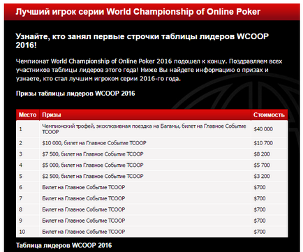 WCOOP - Campionatul Mondial de Poker Online pe PokerStars