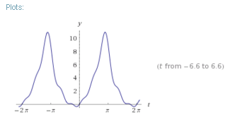 WolframAlpha în limba rusă cum să se extindă funcția într-o serie Fourier