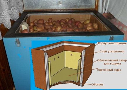 Depozitarea cartofilor în frigider - fezabilitatea și metodele