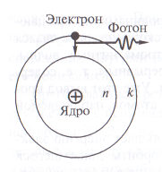 Modelul nuclear al atomului - examinare, pagina 1