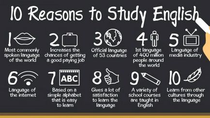 De ce să învețe limba engleză