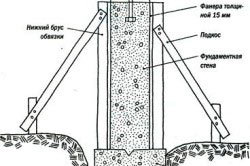 Turnarea betonului în metode de cofraj