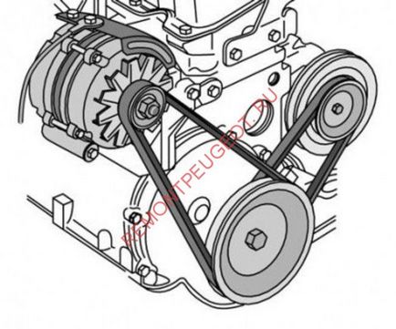 Înlocuirea curelei Peugeot 308 Generator