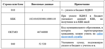 Completarea Declarația 3-PIT pentru ghidul de 2016, cu probe și exemple