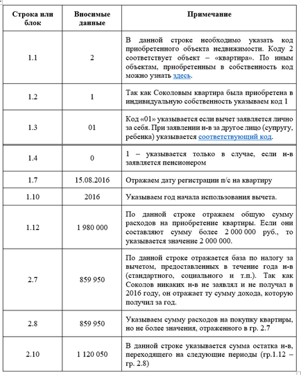 Completarea Declarația 3-PIT pentru ghidul de 2016, cu probe și exemple