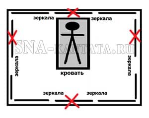 Oglinda din dormitor poate fi plasat sau nu (pentru un motiv sau altul copilul are coșmaruri) Oglinda din dormitor poate fi setat sau nu