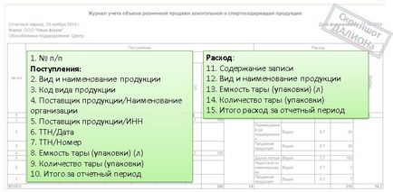 Registrul de evidență a vânzării cu amănuntul de alcool, cum să-l realizeze în mod corespunzător