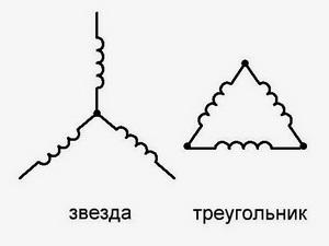 Stea sau triunghi