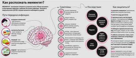 tratamentul cerebel