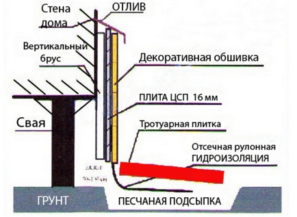 Fundamentul asieta