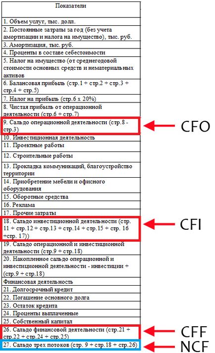 NCF ce