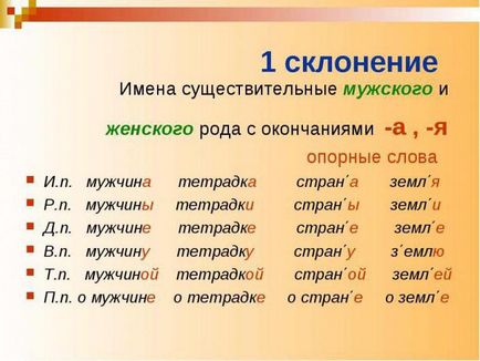 verbe Ca slaba verbe Ca slaba