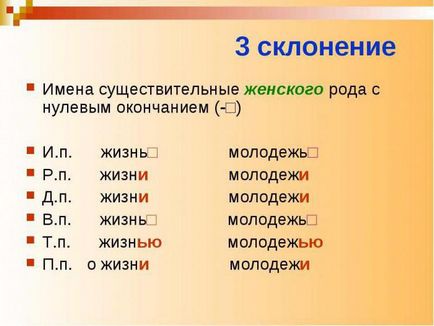verbe Ca slaba verbe Ca slaba