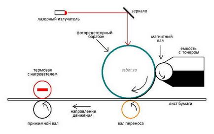 dispozitiv multifuncțional care este