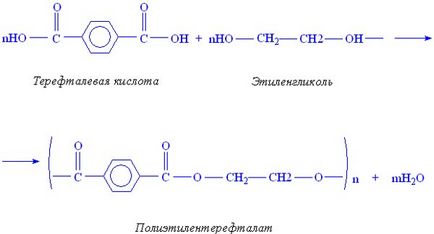 Care este reacția de policondensare