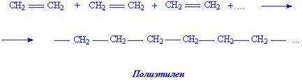 Care este reacția de policondensare