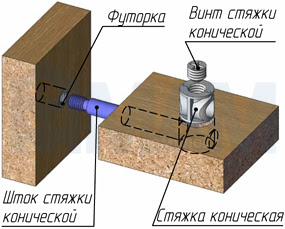 Ce este sapa Mobilier