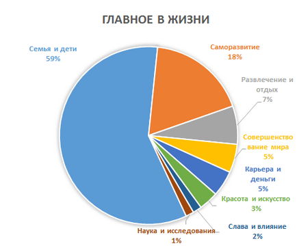 Ceea ce este cel mai important pentru tine la om