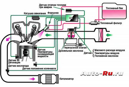 Inzhektor-l Inzhektor-l