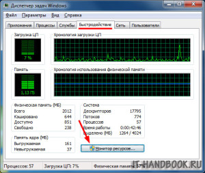 Cum știu că utilizarea Internetului Cum știu că utilizarea Internetului