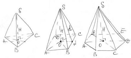 Cum de a găsi zona laterală a piramidei