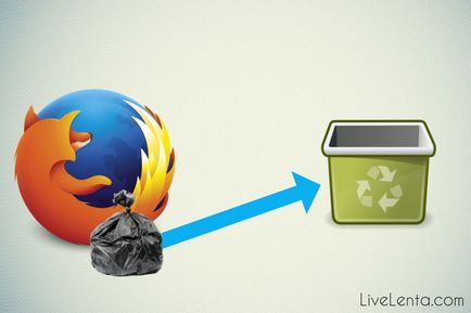 Cum pentru a șterge memoria cache a browserului Muff